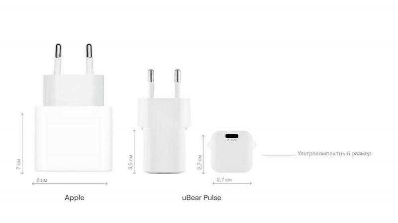 Сетевое зарядное устройство uBear Pulse USB-C GaN 20W